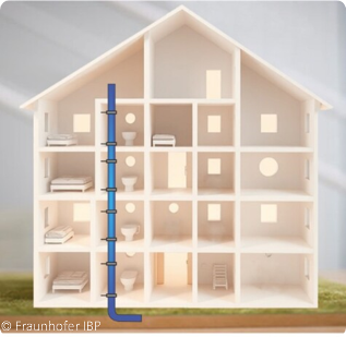 Start PreNoise light for wastewater systems.